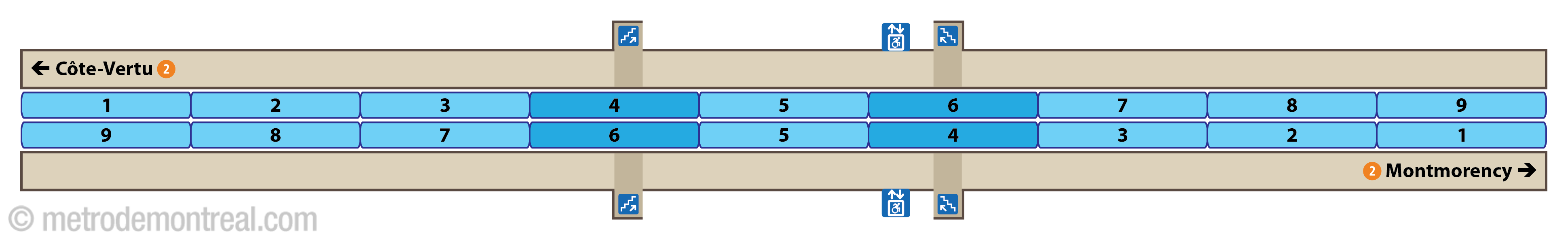 Platform diagram - Champ-de-Mars station Platform diagram - Champ-de-Mars station