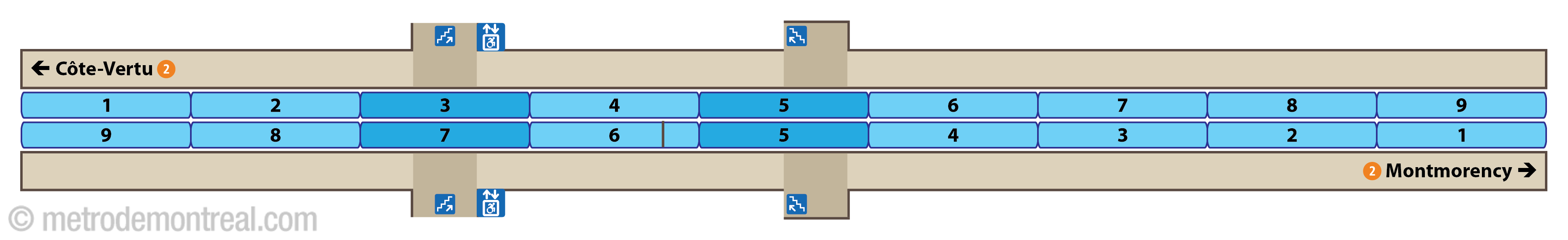 Plan des quais - station de la Concorde Plan des quais - station de la Concorde