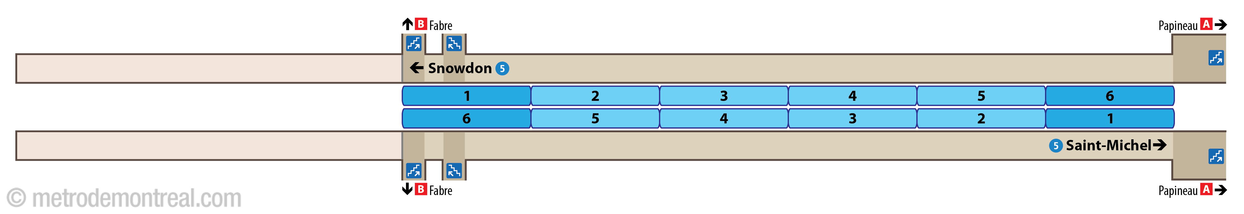 Platform diagram - Fabre station Platform diagram - Fabre station