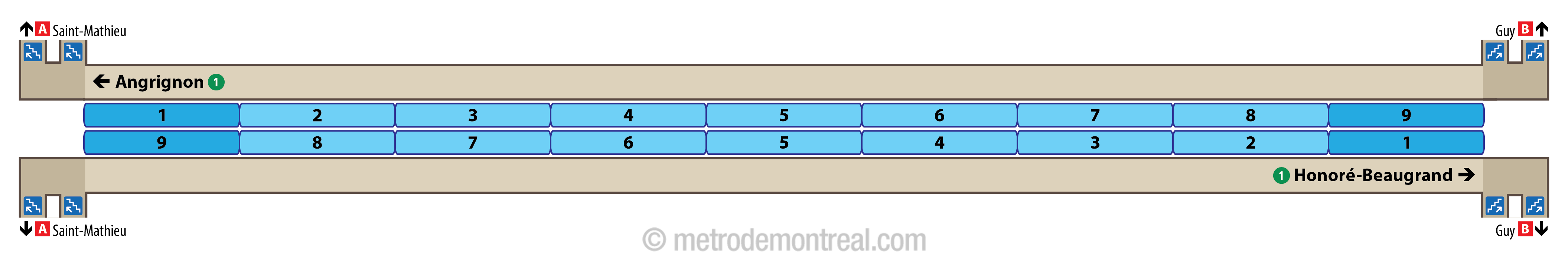 Plan des quais - station Guy-Concordia Plan des quais - station Guy-Concordia