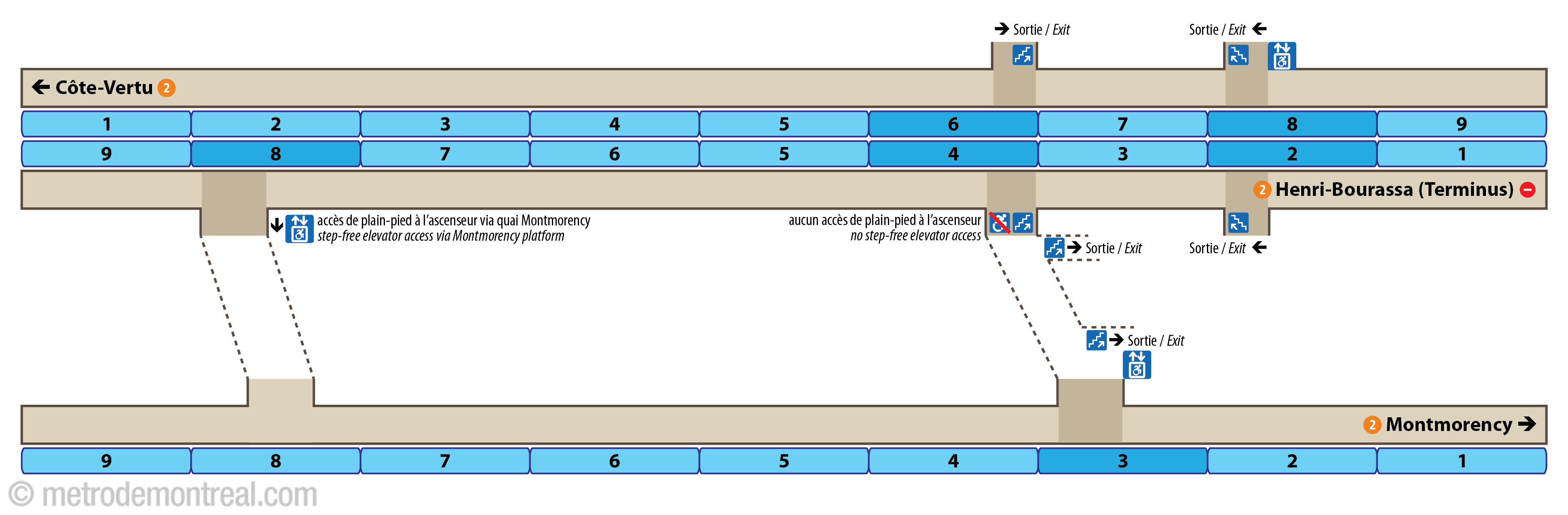 Platform diagram - Henri-Bourassa station Platform diagram - Henri-Bourassa station
