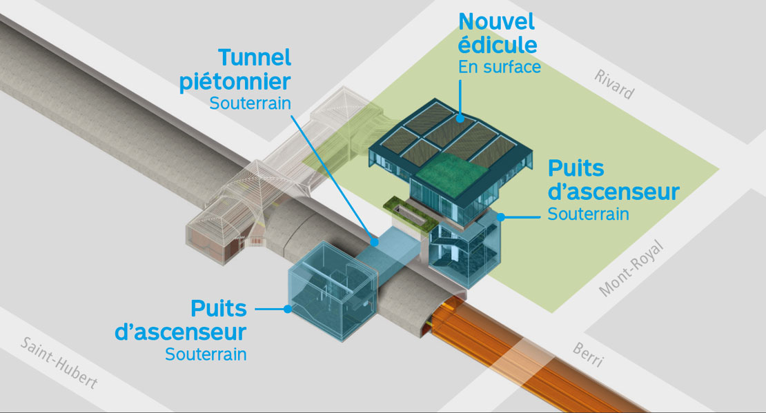Infographie présentant les plans du nouvel édicule et accès.