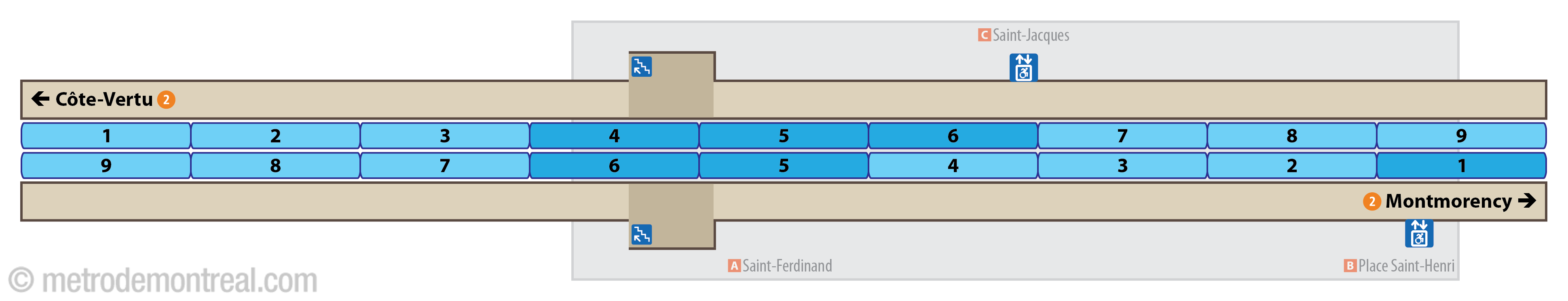Platform diagram - Place-Saint-Henri station Platform diagram - Place-Saint-Henri station