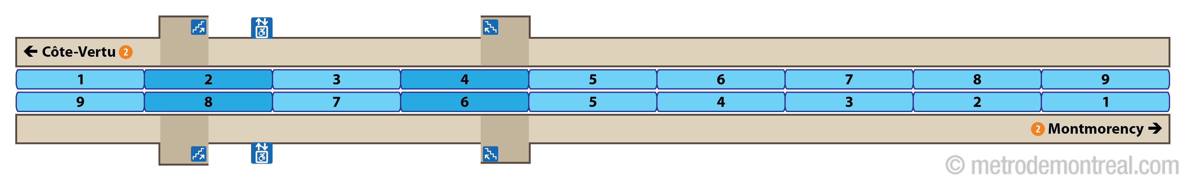 Plan des quais - station Rosemont Plan des quais - station Rosemont
