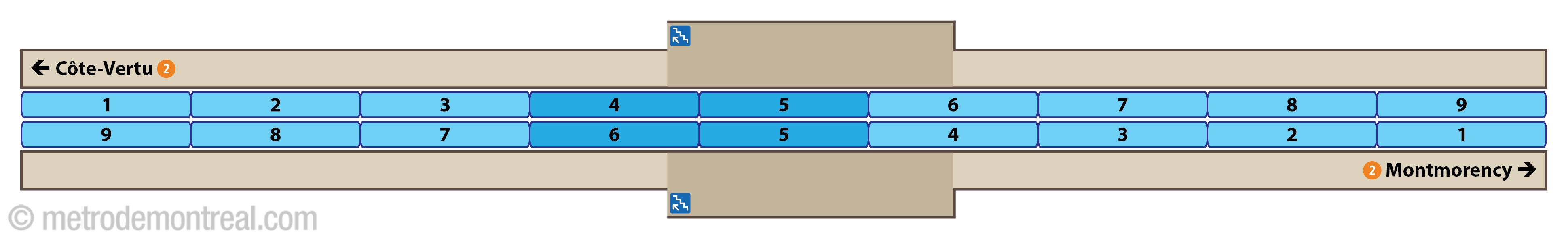 Plan des quais - station Sherbrooke Plan des quais - station Sherbrooke