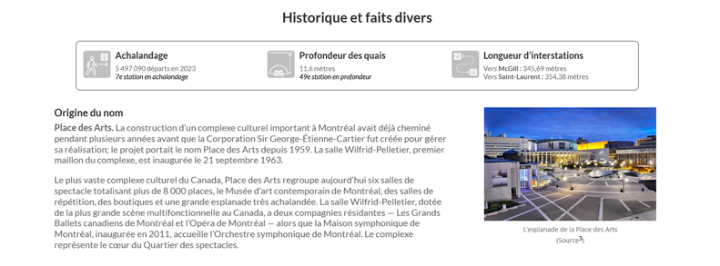 Screenshot of a station page showing the beginning of the History and Trivia section, with an info box listing the station's ridership, platform depth, and interstation distances, followed by the origin of the station's name. Screenshot of a station page showing the beginning of the History and Trivia section, with an info box listing the station's ridership, platform depth, and interstation distances, followed by the origin of the station's name.