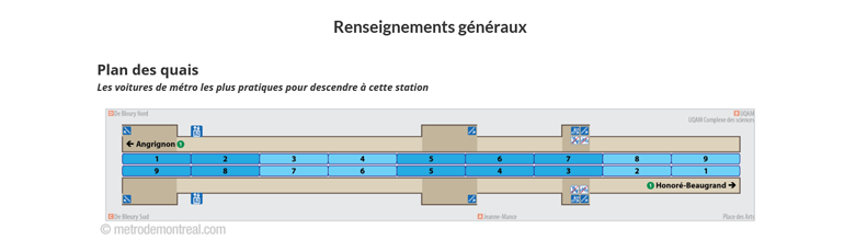 Screenshot of a station page showing the beginning of the General Information section, with the station's platform plan. Screenshot of a station page showing the beginning of the General Information section, with the station's platform plan.